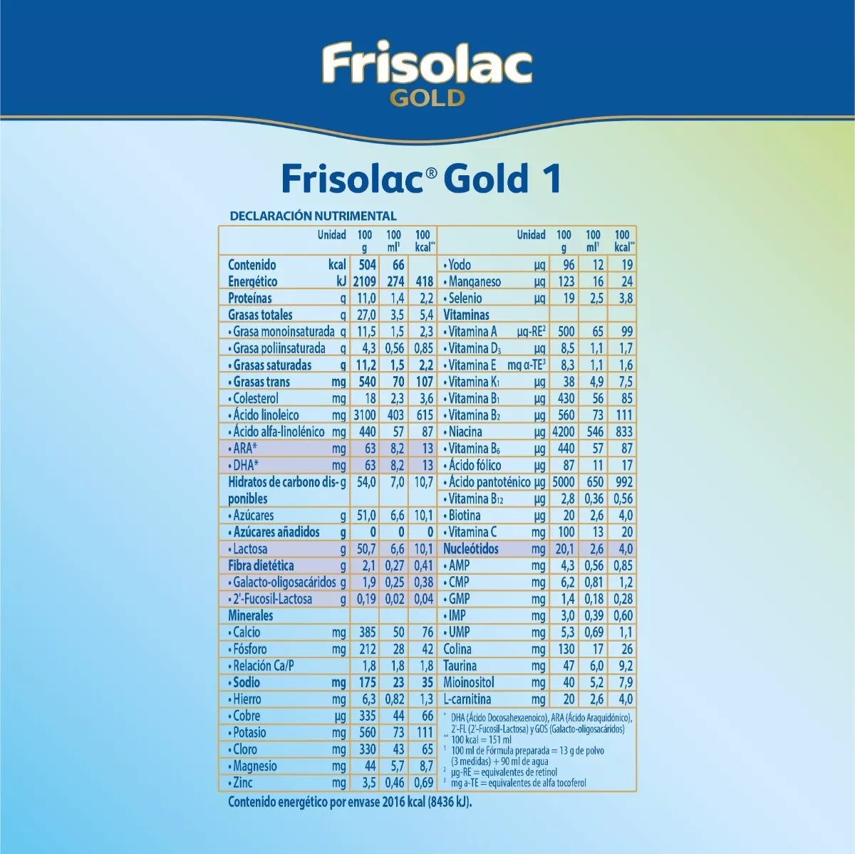 Frisolac Gold 1 (0-6 Meses) Lata C/ 800 Gr