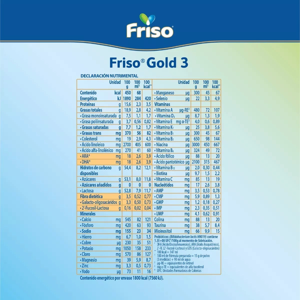 Friso Gold 3 (1-3 Años) Pack  C/ 1.6 Kg