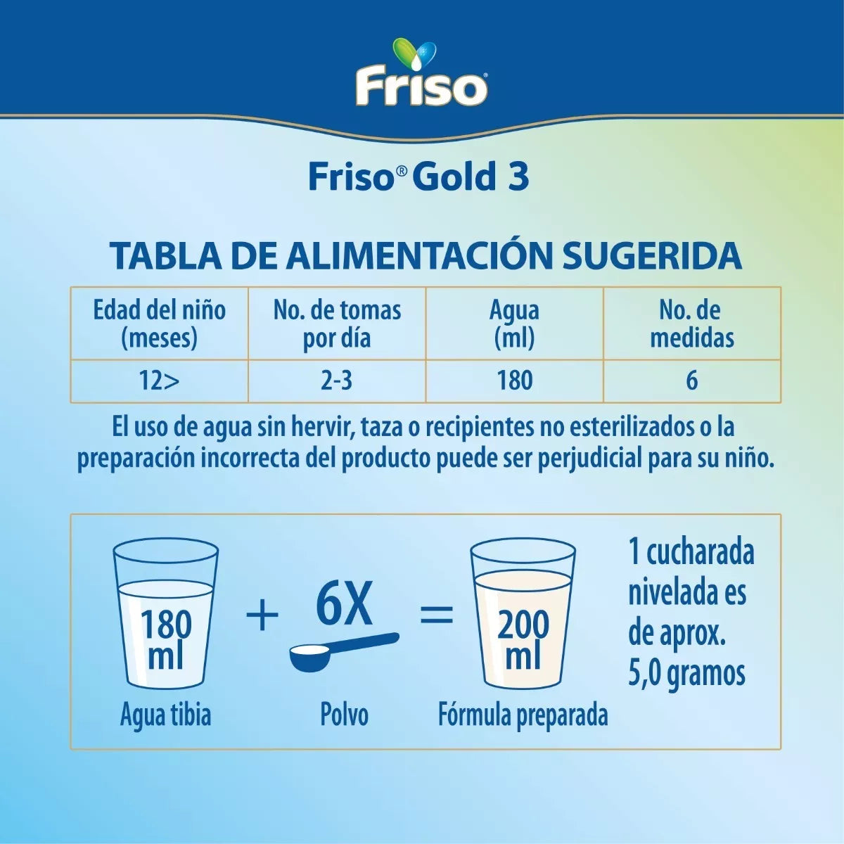 Friso Gold 3 (1-3 Años) Caja Pack C/ 1.6 Kg